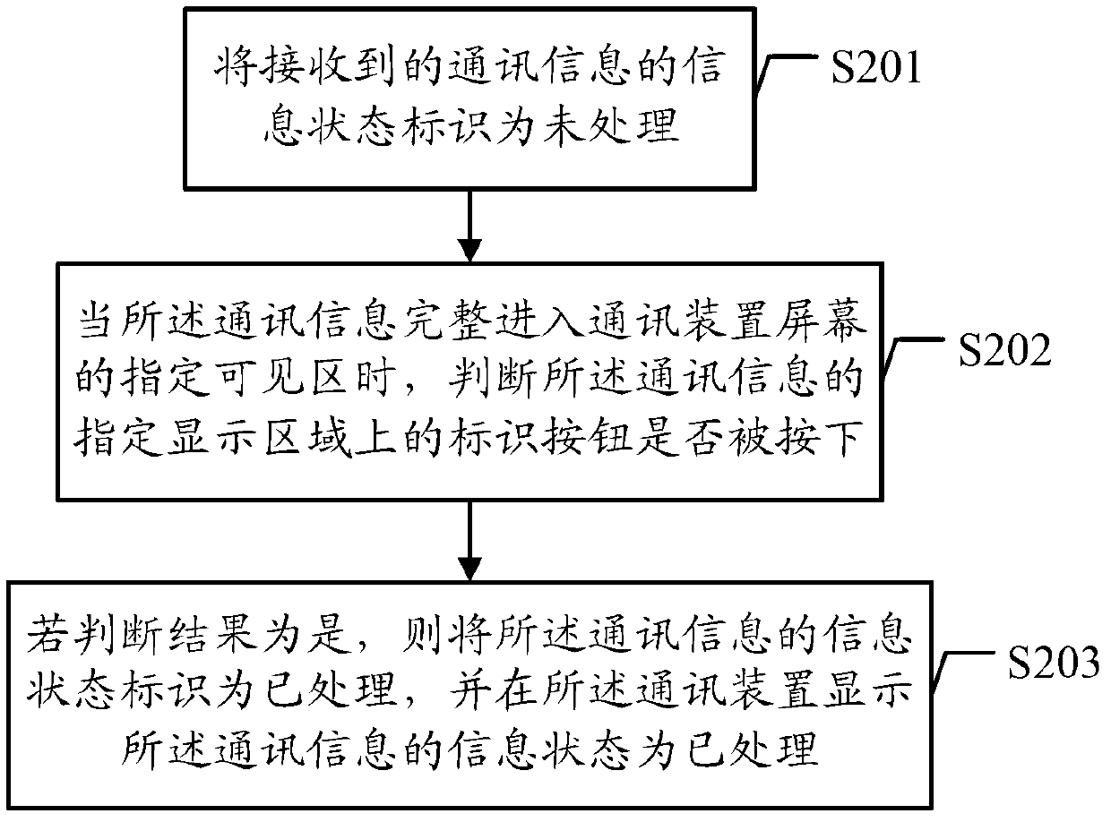 Communication device and communication information state identifying method in same
