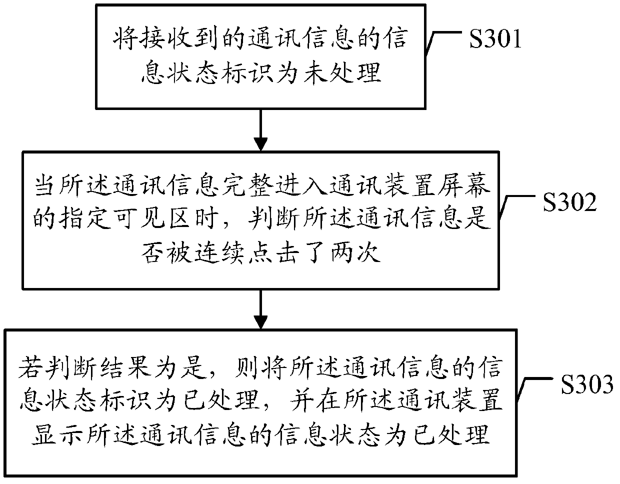 Communication device and communication information state identifying method in same