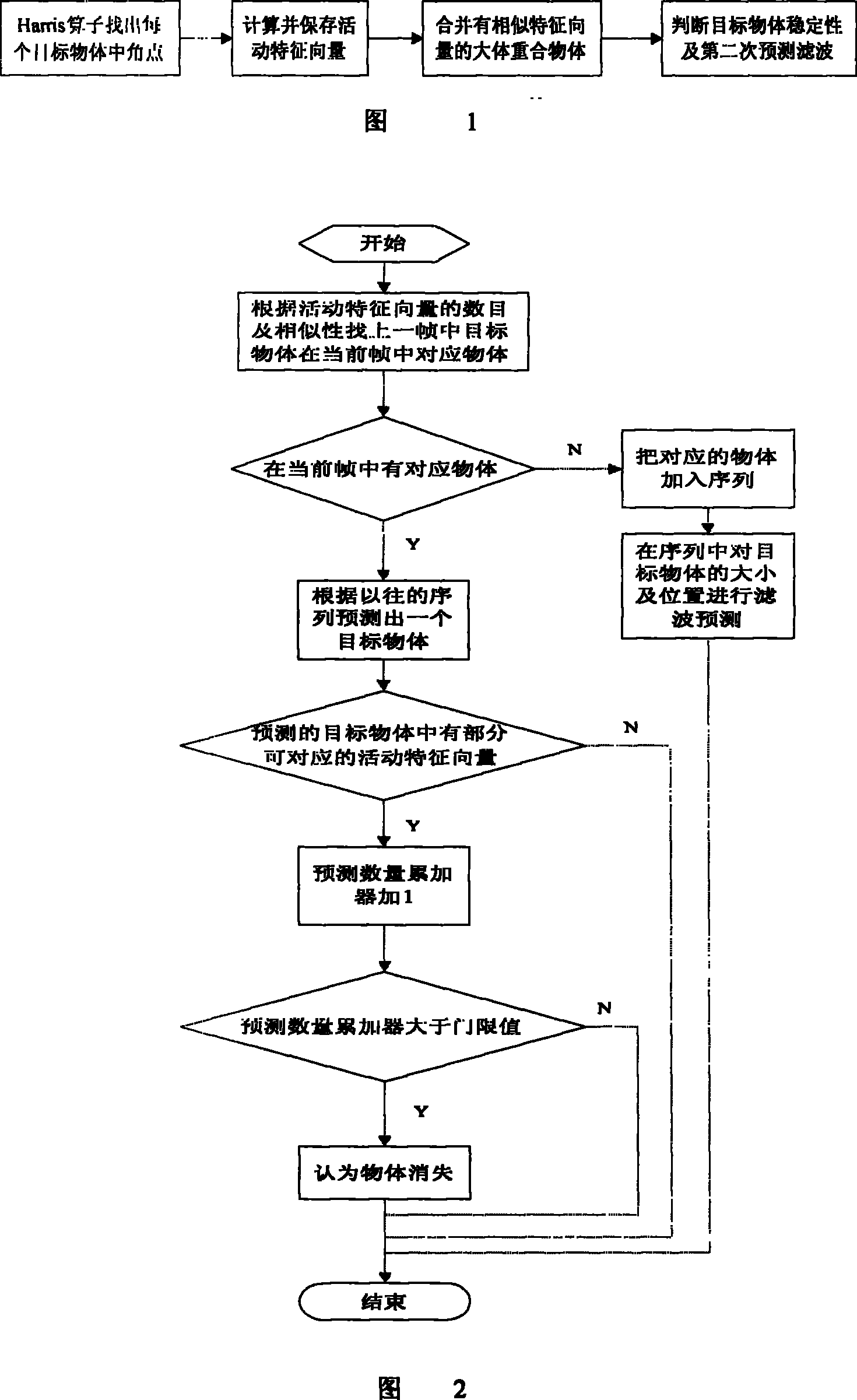 Characteristic point analysis based multi-target separation predicting method