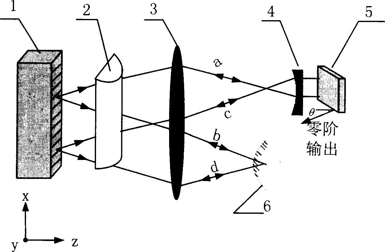 Laser diode array dual feedback external cavity laser