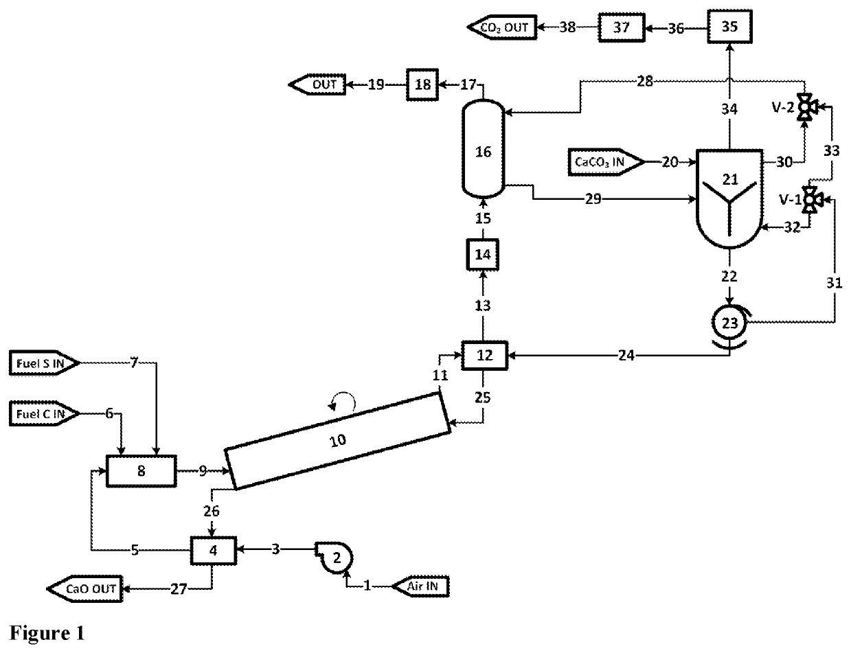 Process for the Production of Metal Oxides or Citric Acid