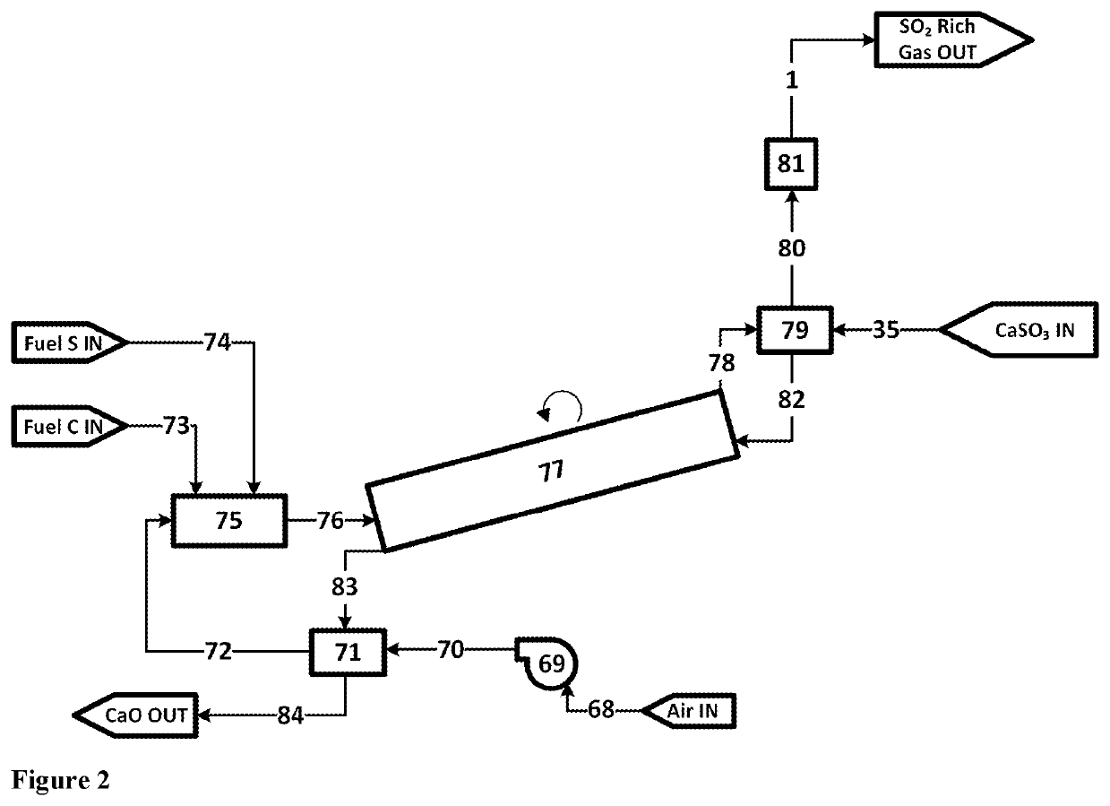 Process for the Production of Metal Oxides or Citric Acid