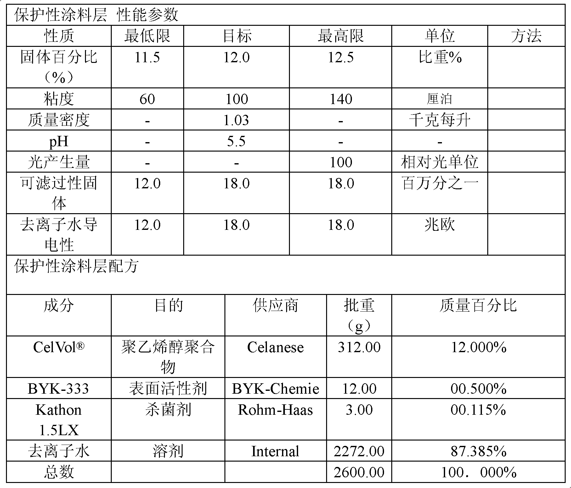 Glass containing protective coating layer