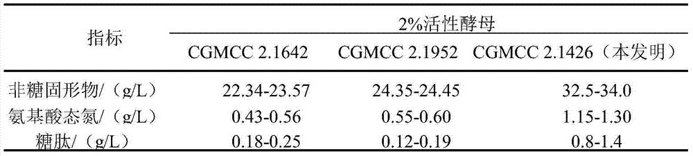 Functional yellow wine enriched in glycopeptide and production method thereof