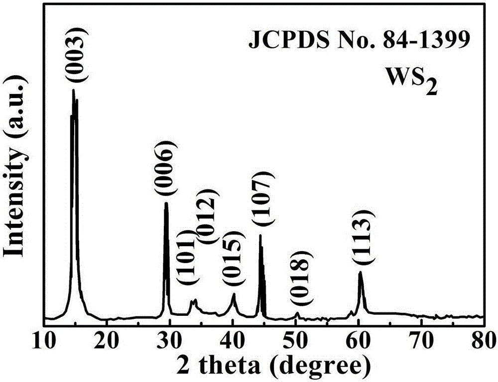 A kind of tungsten disulfide nanopowder material with aluminum sulfide shell and its preparation method