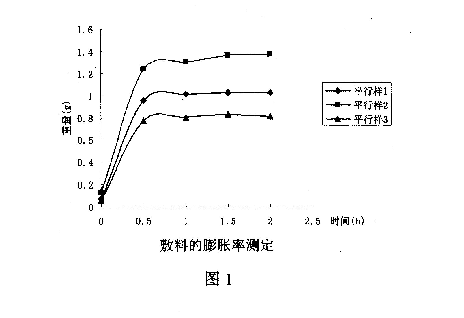 Wound dressing capable of insulating sea water and method of preparing the same