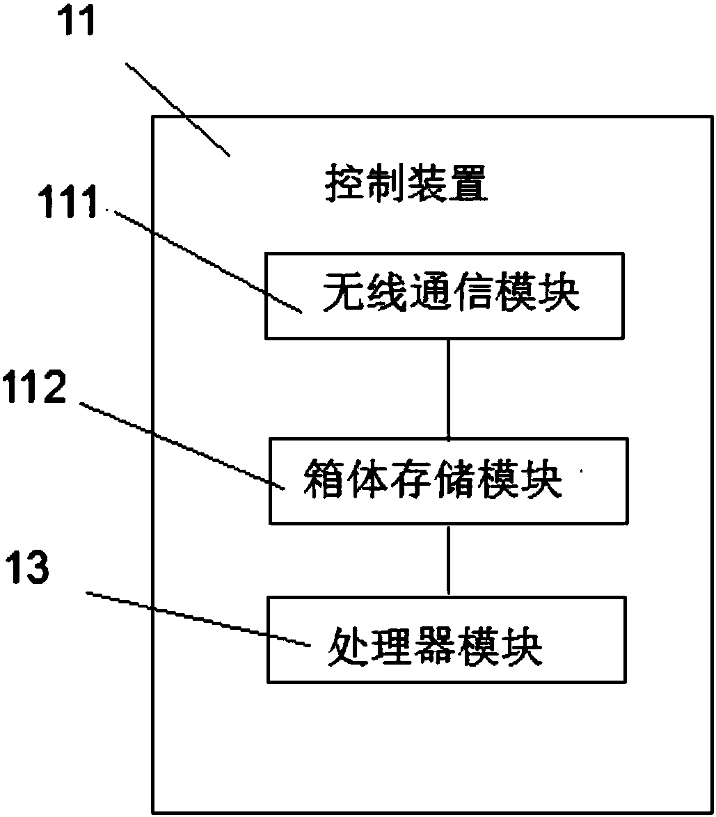 Box extractable locker and management system and operation method of locker management system