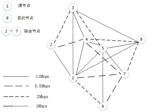 Routing protocol path selection implementation method based on link propagation time