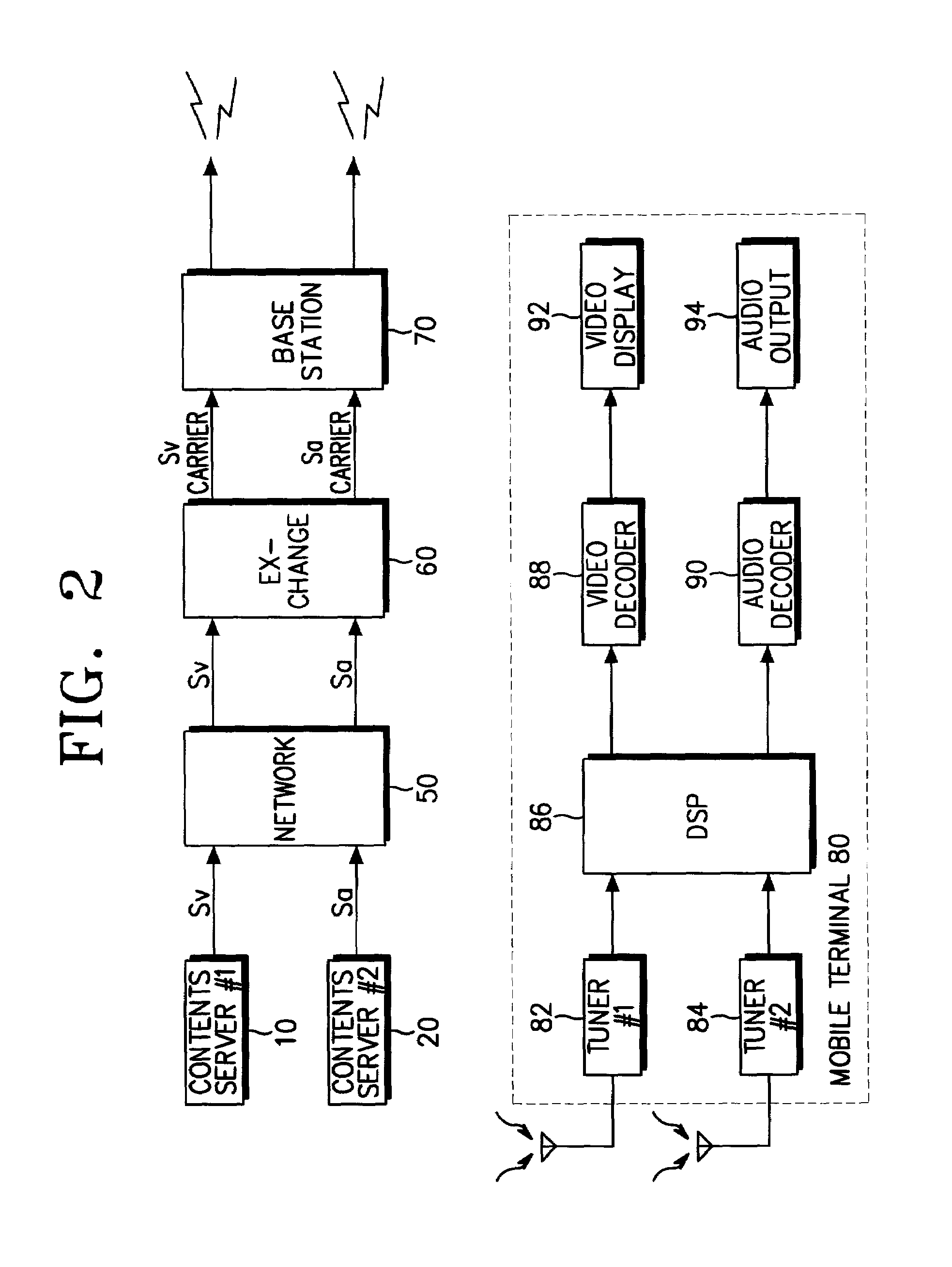 Radio VOD system