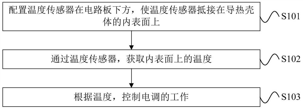 ESC operation method, ESC and UAV