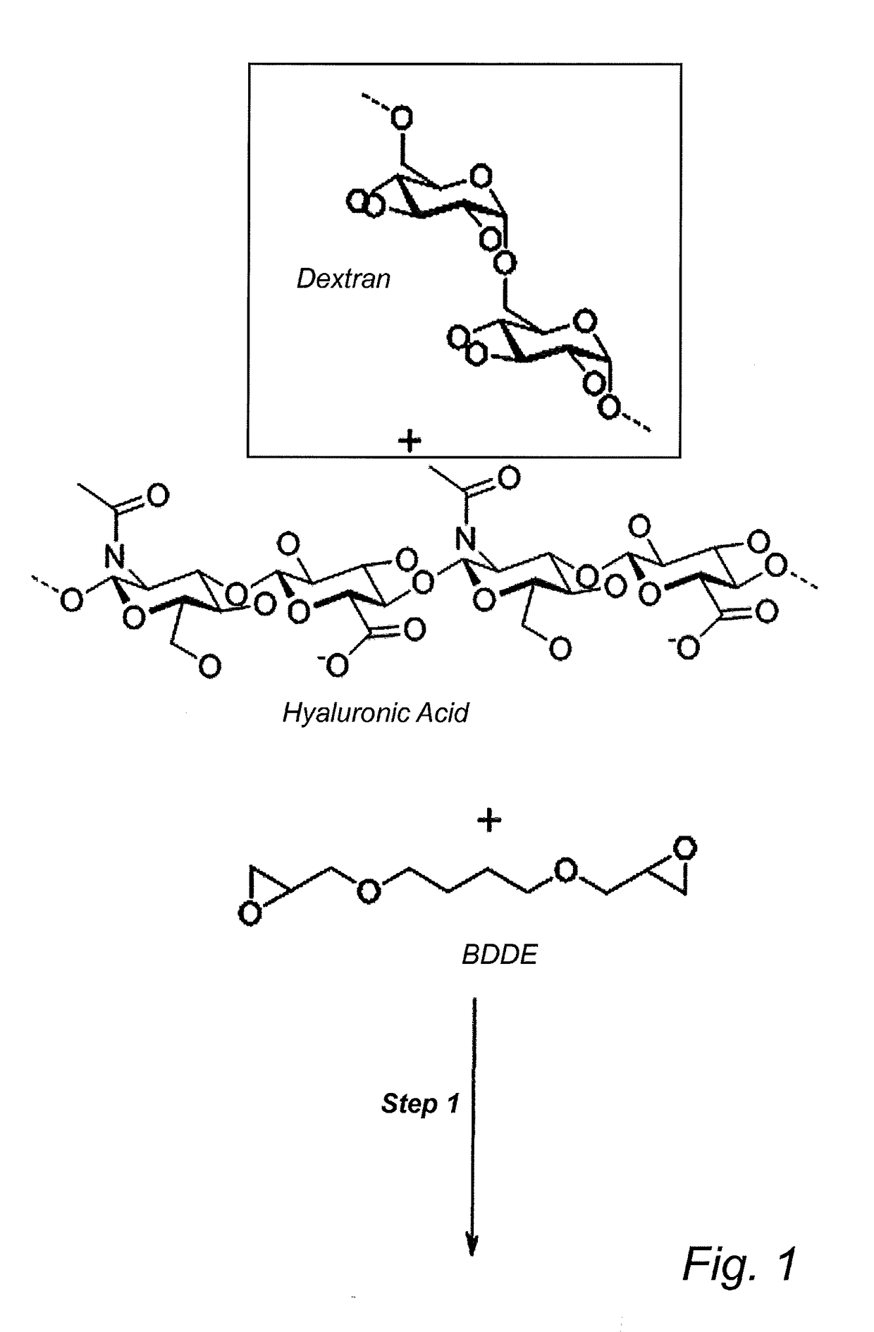 Cross-linked polymer mixture of hyaluronic acid and dextran grafted with cyclodextrins and uses thereof