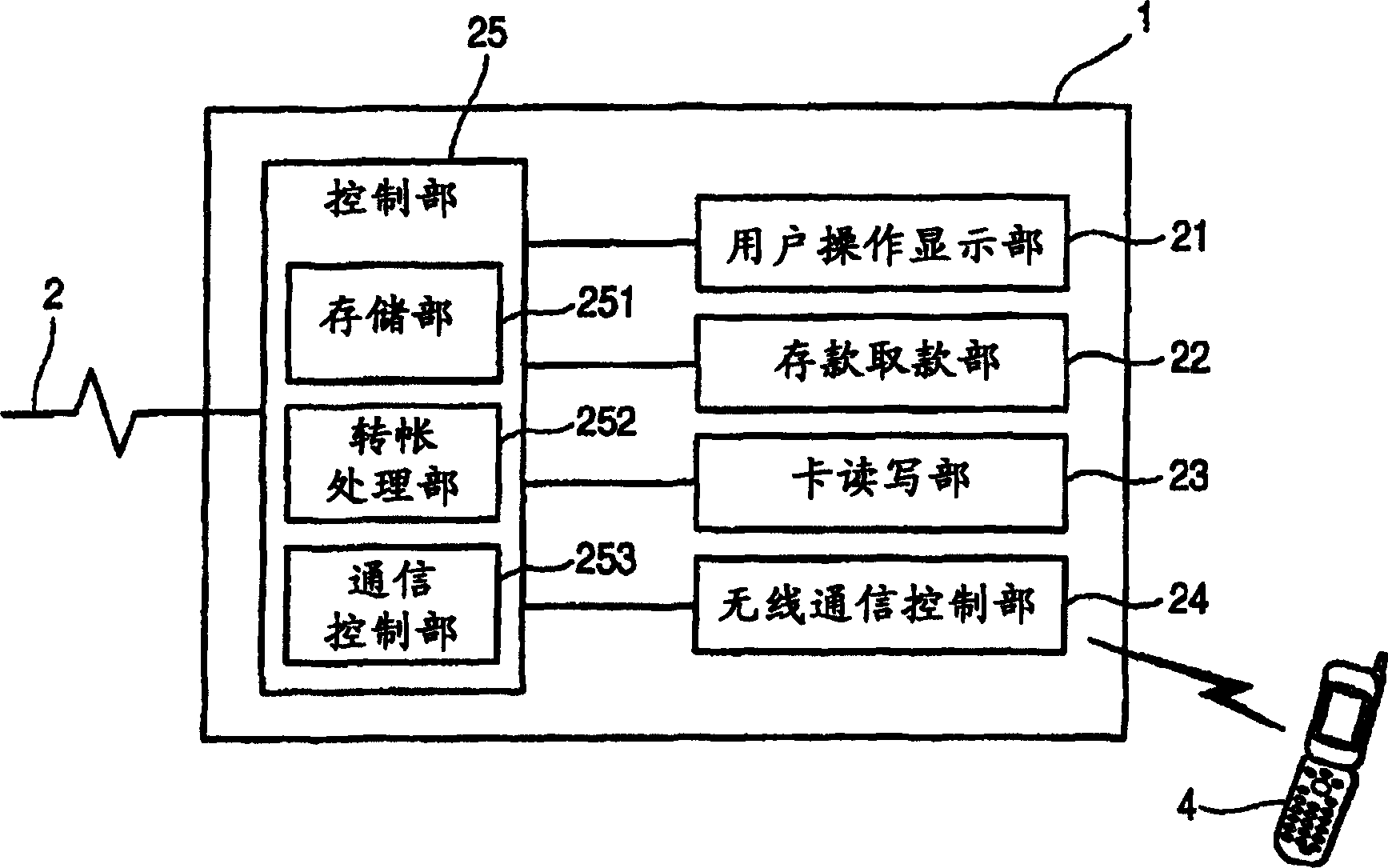 Transfer transaction system