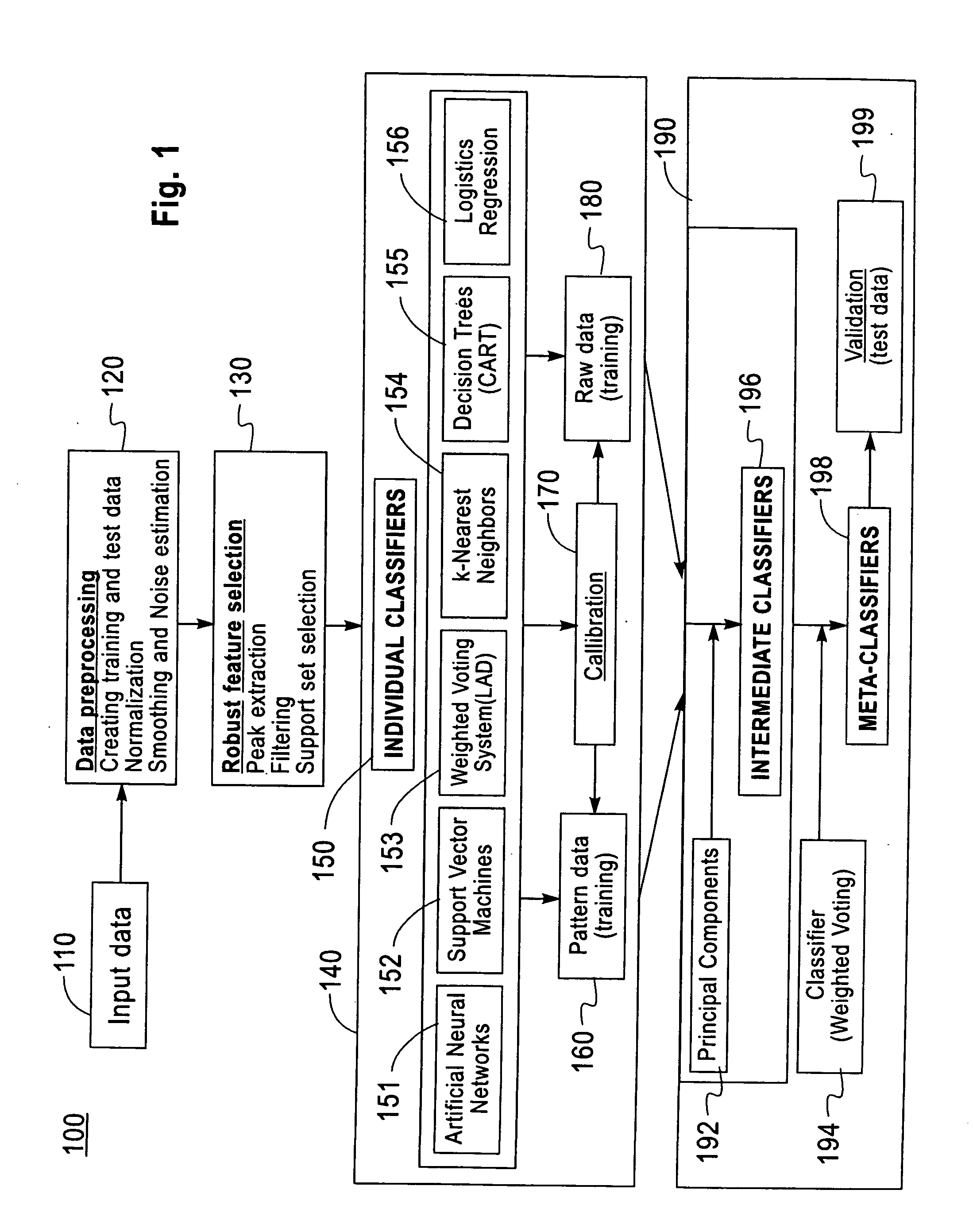 Method and system for robust classification strategy for cancer detection from mass spectrometry data