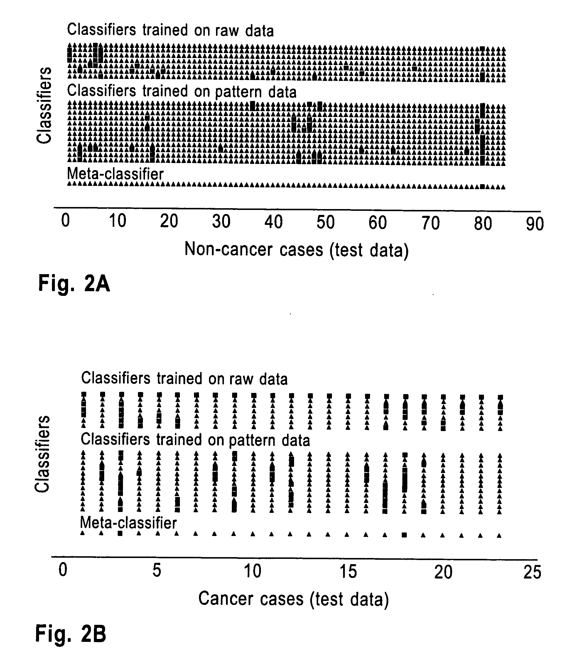 Method and system for robust classification strategy for cancer detection from mass spectrometry data