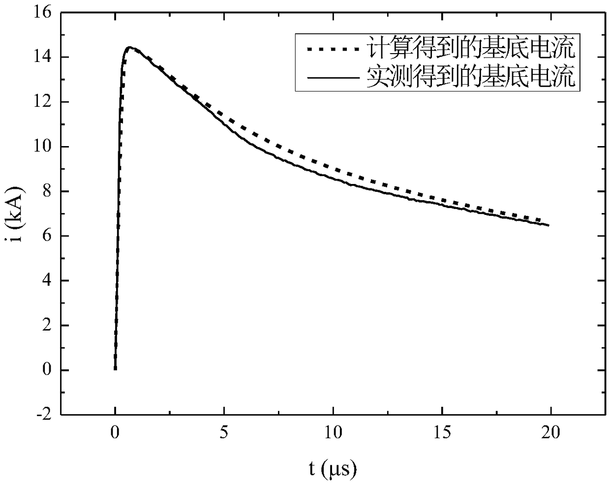 A Method of Obtaining Lightning Parameters Using the Measured Lightning Vertical Electric Field