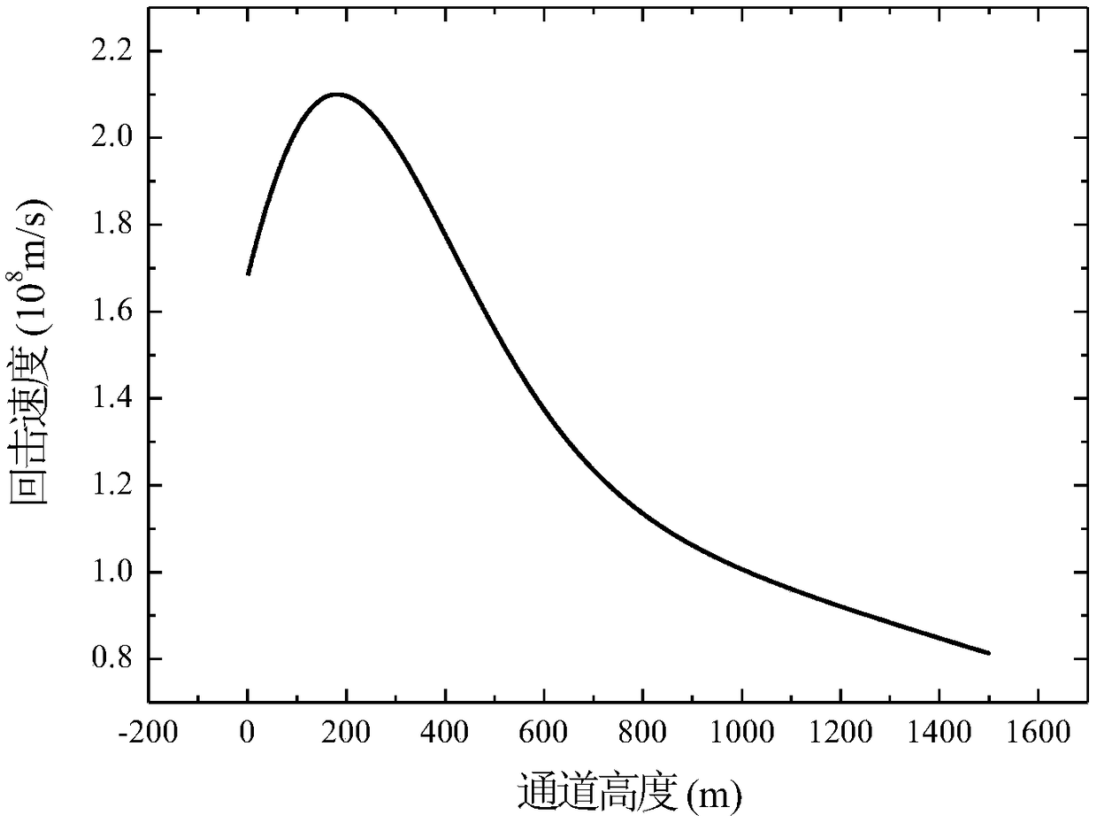 A Method of Obtaining Lightning Parameters Using the Measured Lightning Vertical Electric Field