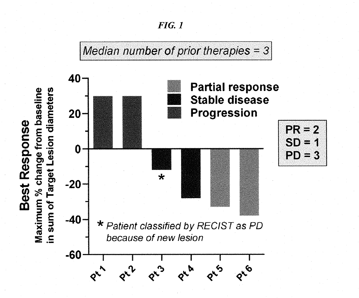 Therapy for metastatic urothelial cancer with the antibody-drug conjugate, sacituzumab govitecan (IMMU-132)