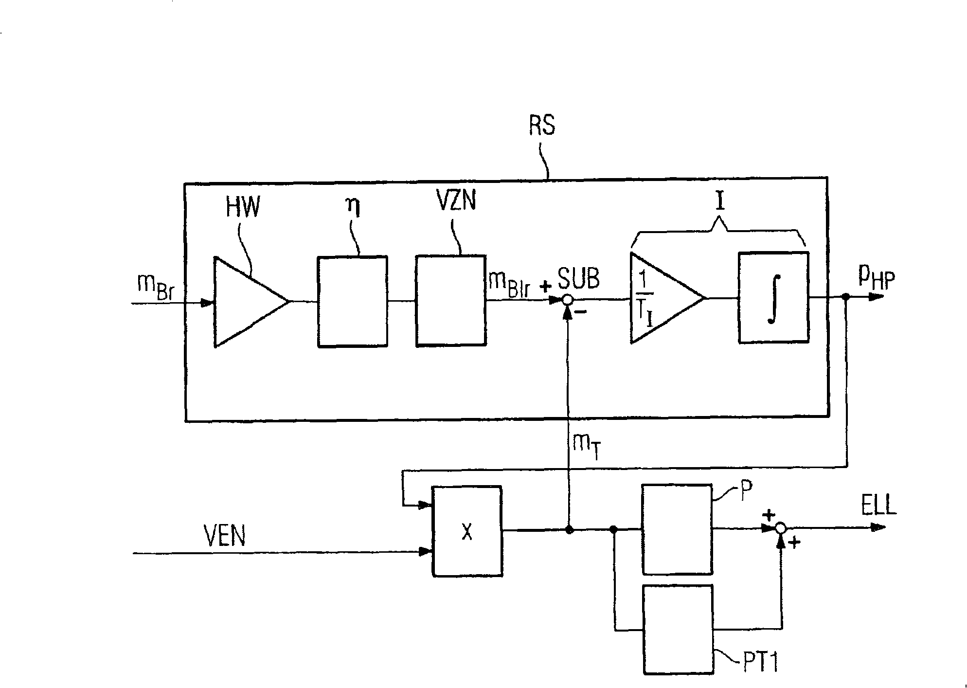 Method and device for the identification of a delay-susceptible control path, control device, and computer program product