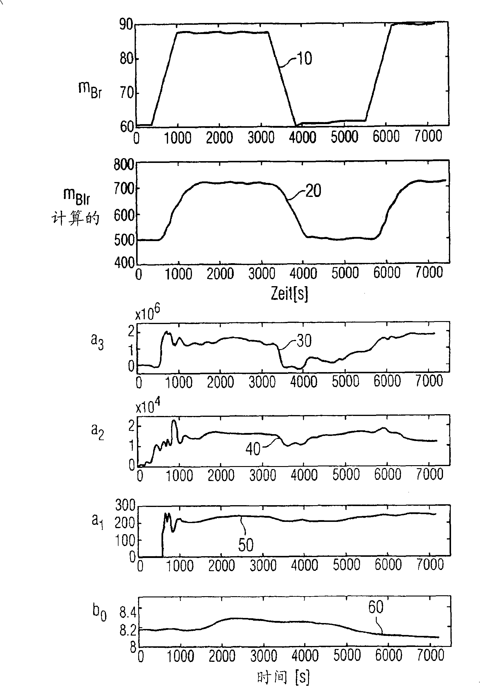 Method and device for the identification of a delay-susceptible control path, control device, and computer program product