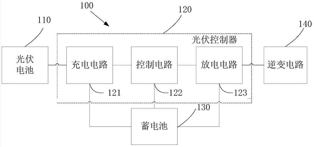 Photovoltaic power supply device of sewage treatment equipment power system