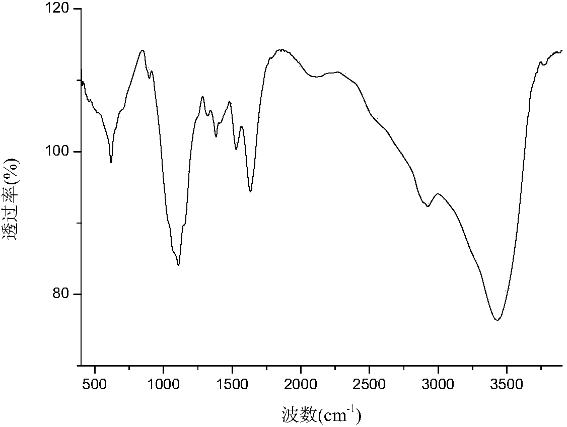 Chitosan single guanidine hydrochloride loaded nanometer titanium dioxide compound and preparation method thereof