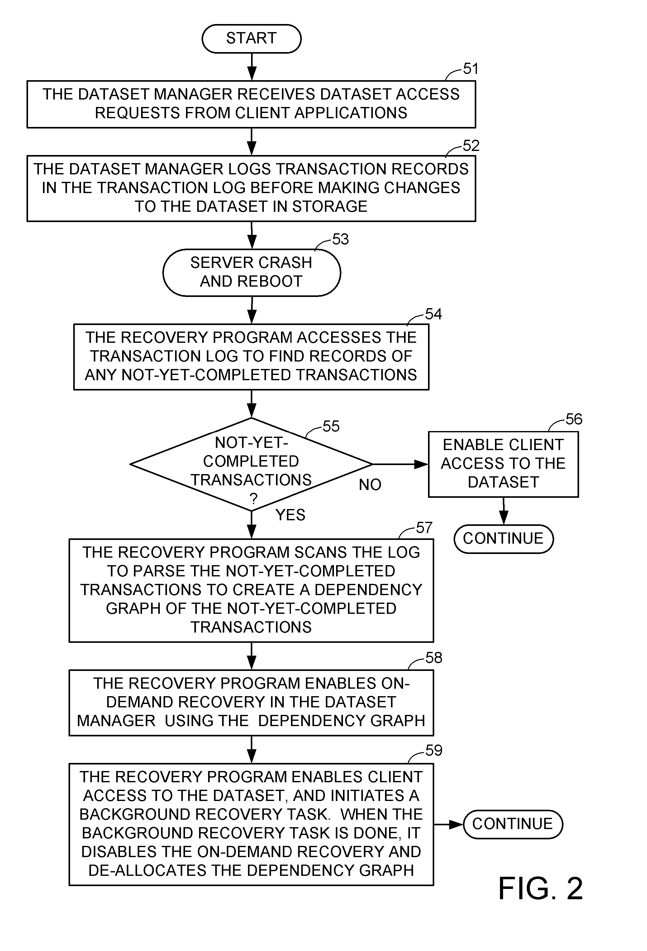 Multi-threaded in-memory processing of a transaction log for concurrent access to data during log replay