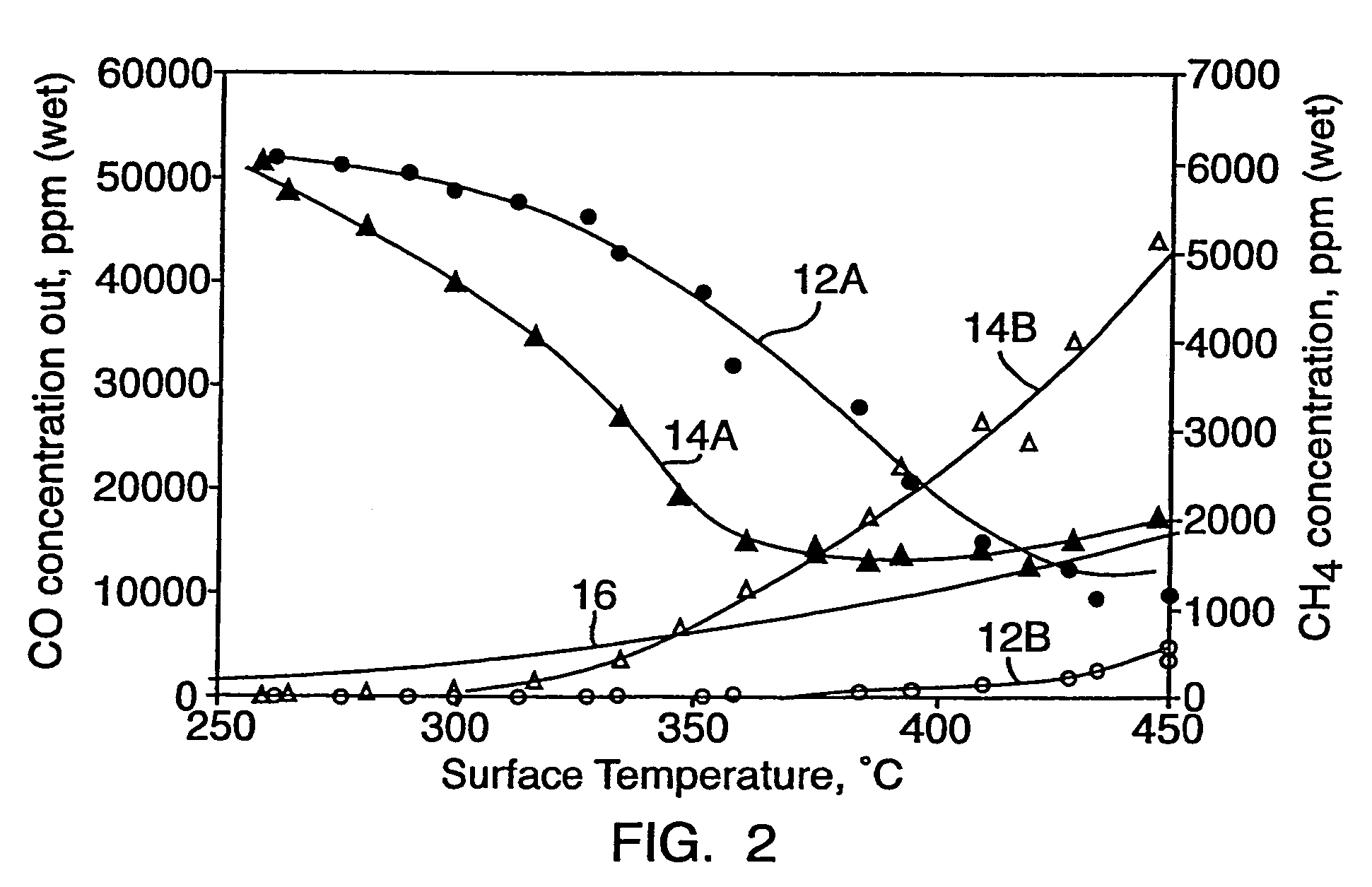 Method for improved selectivity