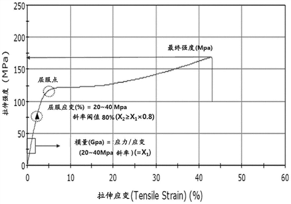 Polyimide film having excellent yield strain and flexural characteristics