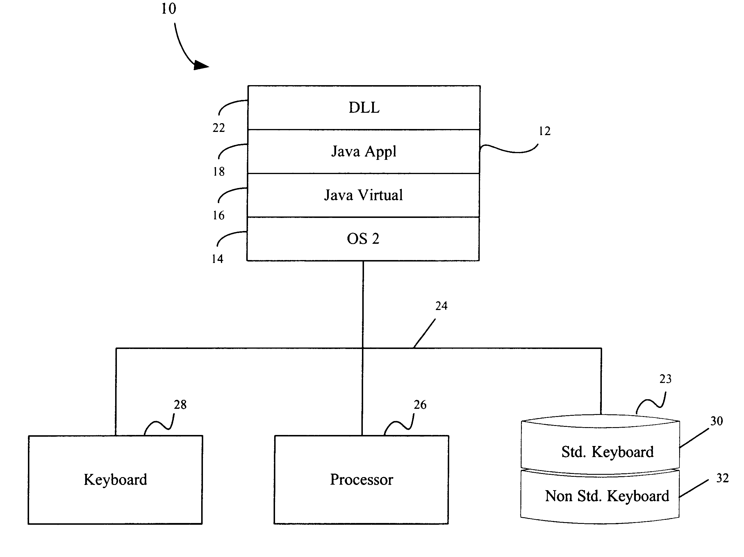 Extended keyboard support in a run time environment for keys not recognizable on standard or non-standard keyboards