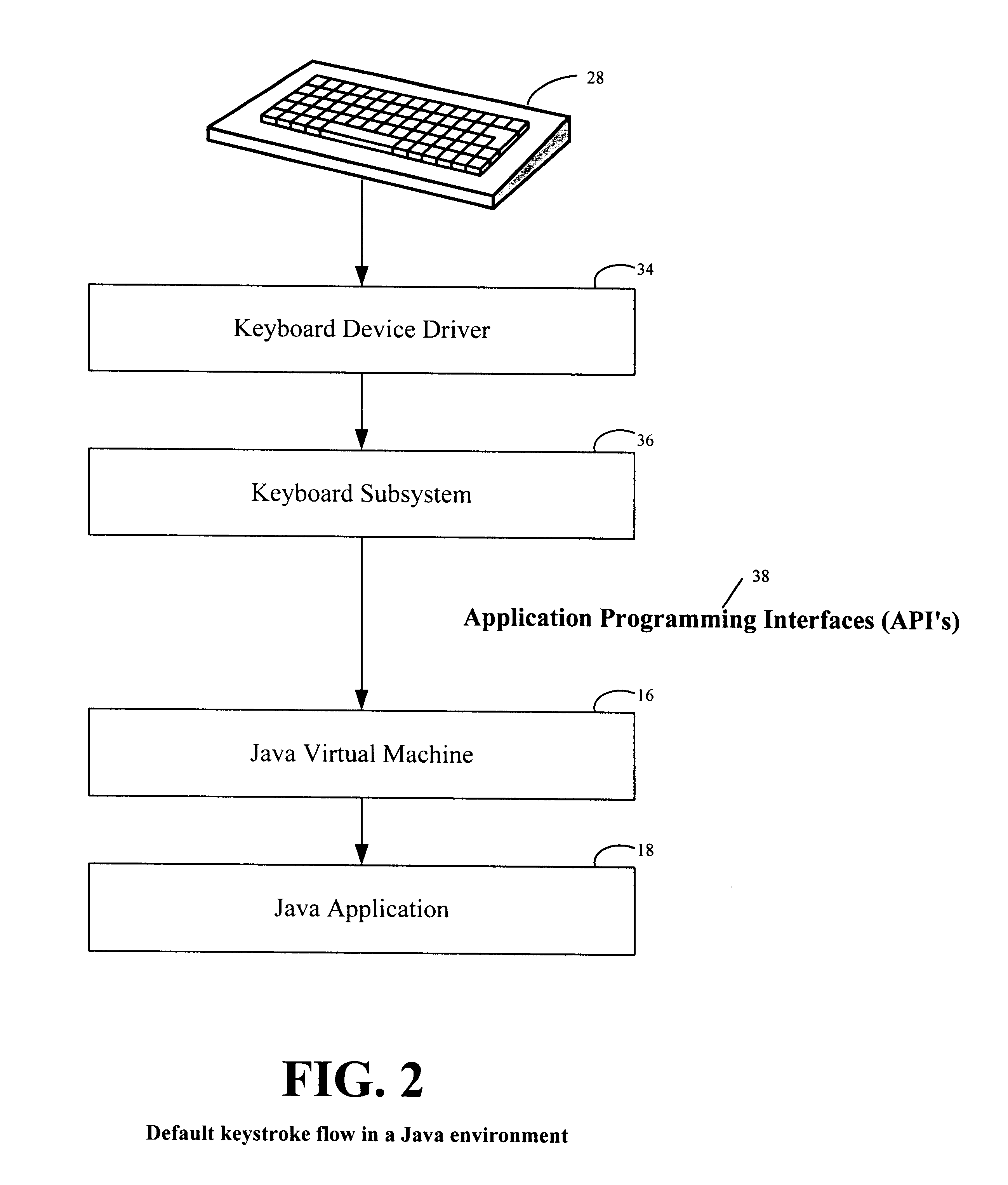 Extended keyboard support in a run time environment for keys not recognizable on standard or non-standard keyboards