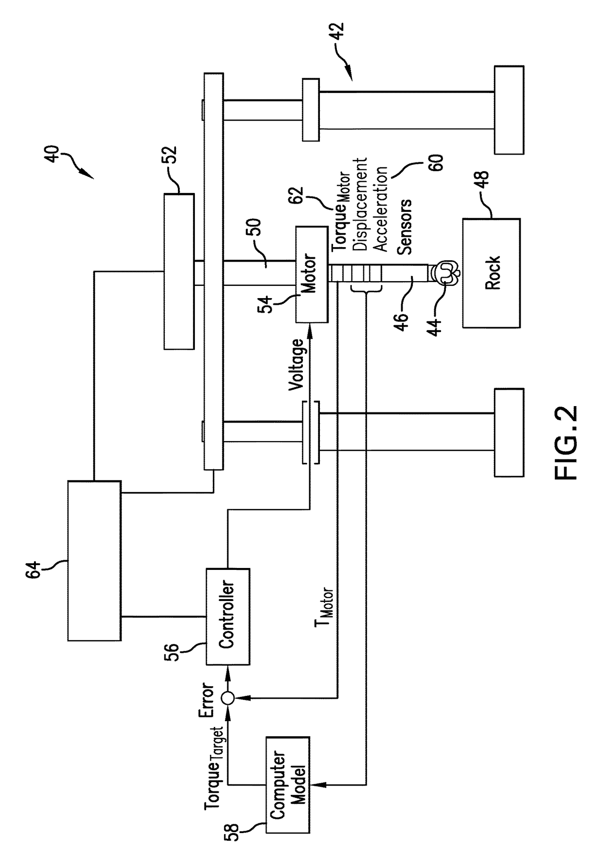 Model based testing of rotating borehole components