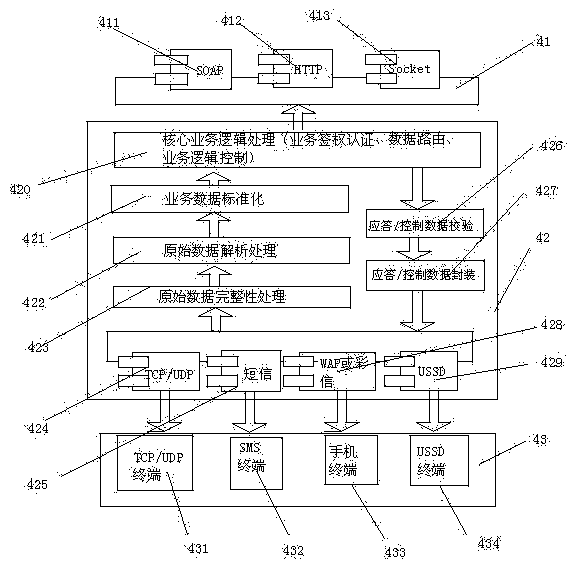 A vehicle network monitoring system based on a Beidou positioning system