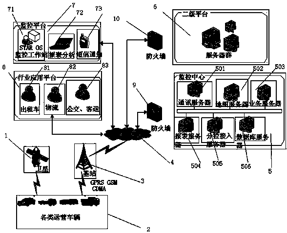 A vehicle network monitoring system based on a Beidou positioning system