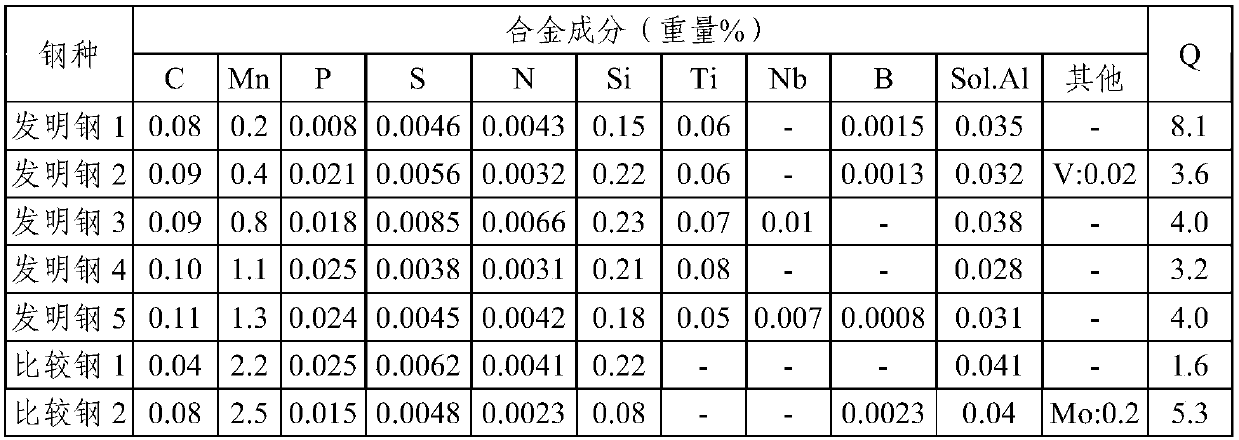 Precipitation hardening steel plate with small material deviation in all directions and manufacturing method thereof