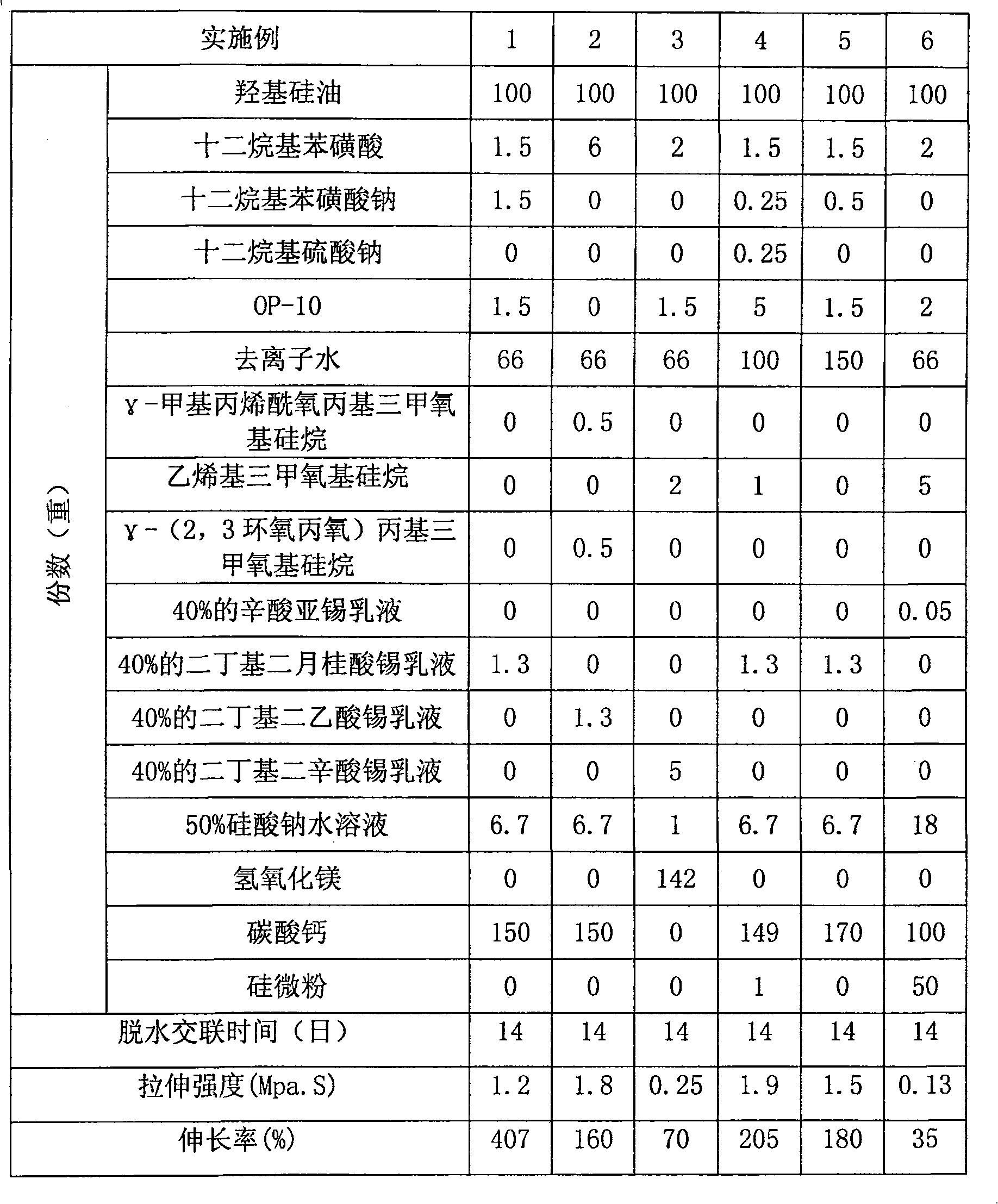 Method for manufacturing mono-component water-dispersing room temperature dewatering silicon sulfide ketone seal gum