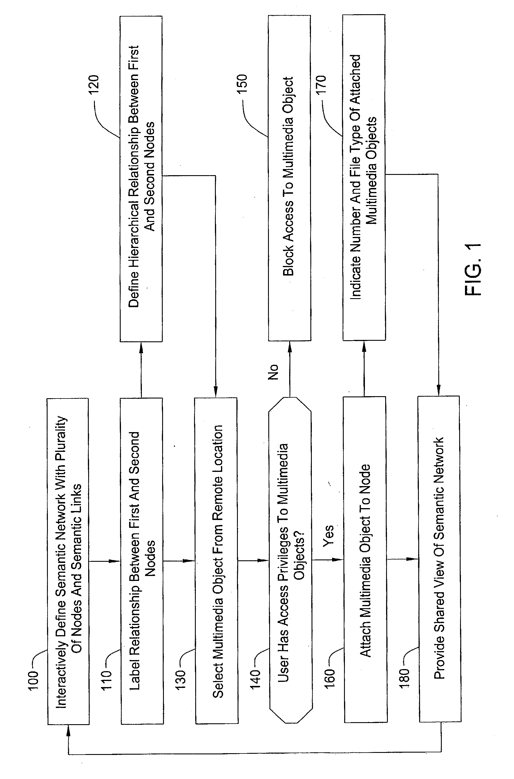 Methods and apparatus for storing, organizing, and sharing multimedia objects and documents
