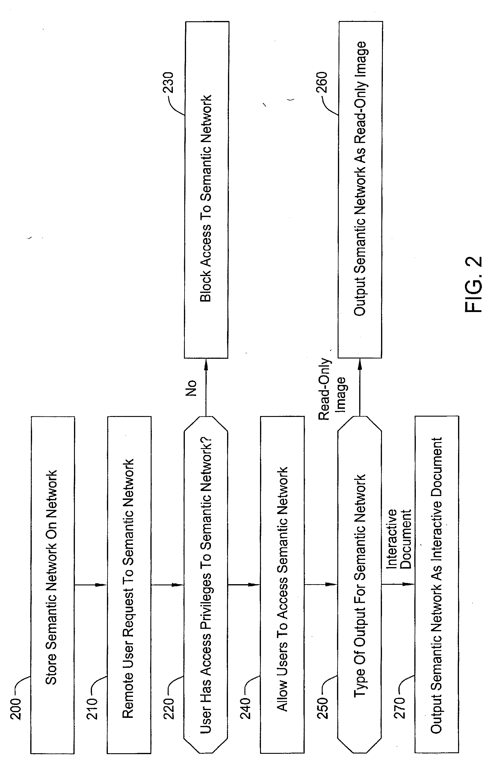 Methods and apparatus for storing, organizing, and sharing multimedia objects and documents