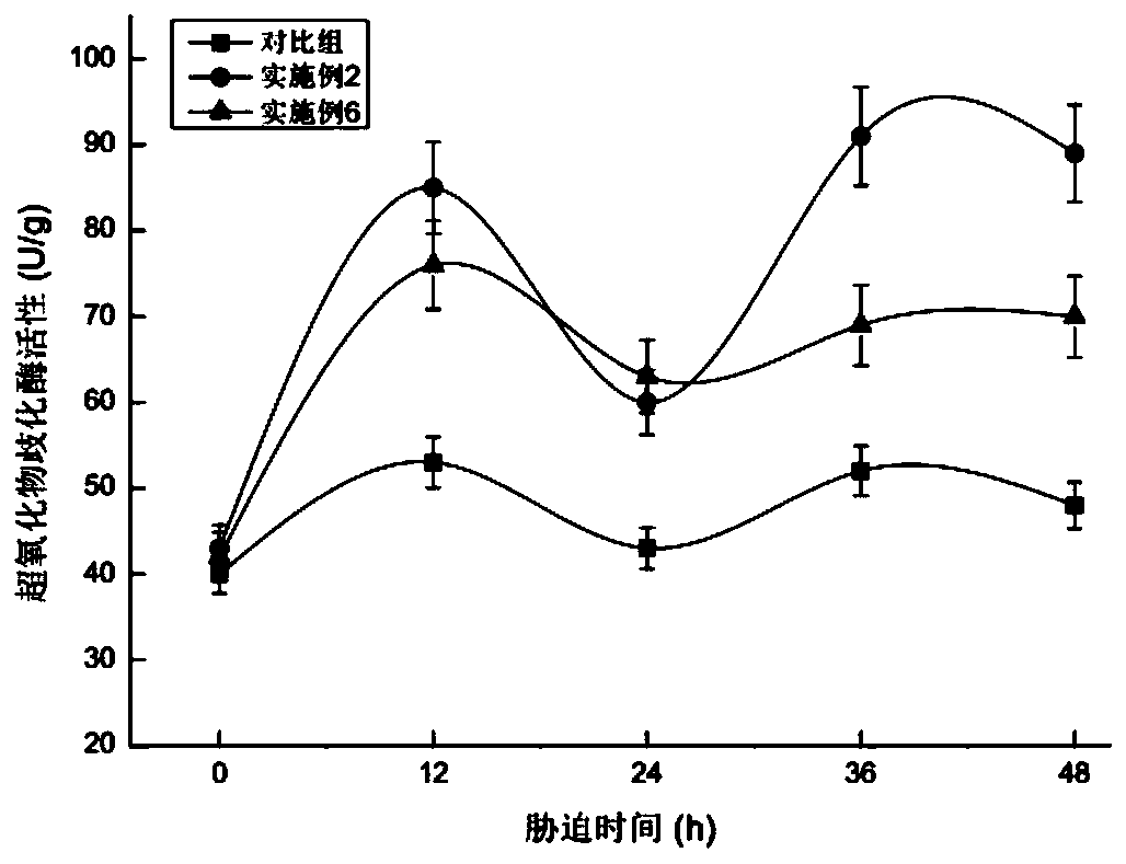 Cultivation method of spirulina platensis in saline stress environment