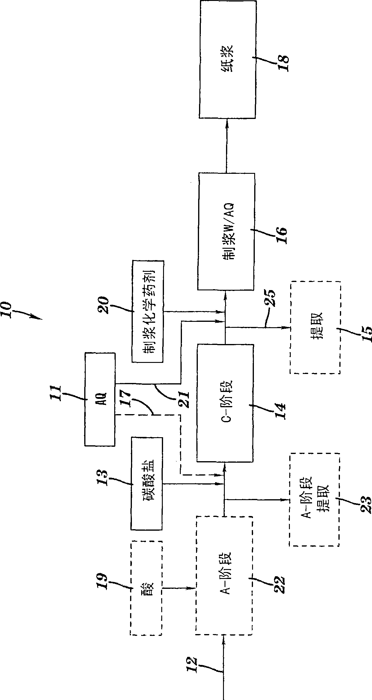 Methods for carbonate pretreatment and pulping of cellulosic material