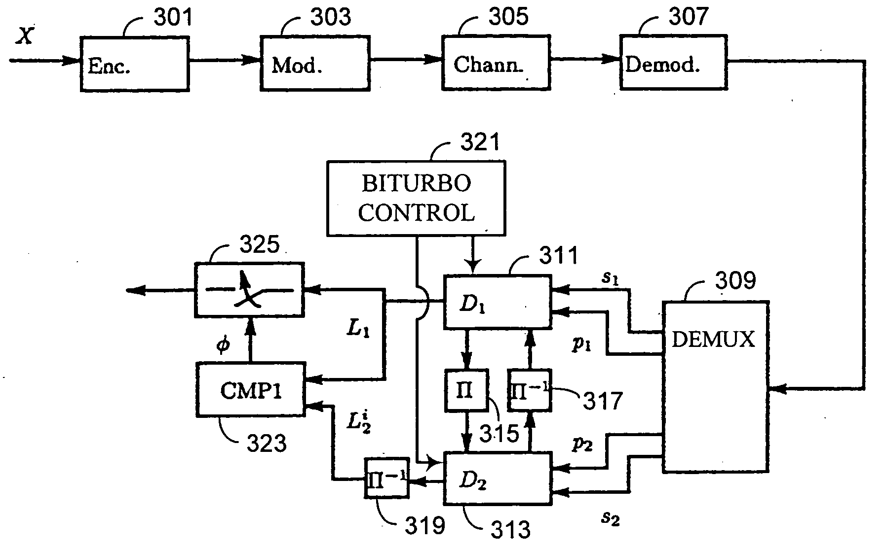 Fast iteration termination of Turbo decoding