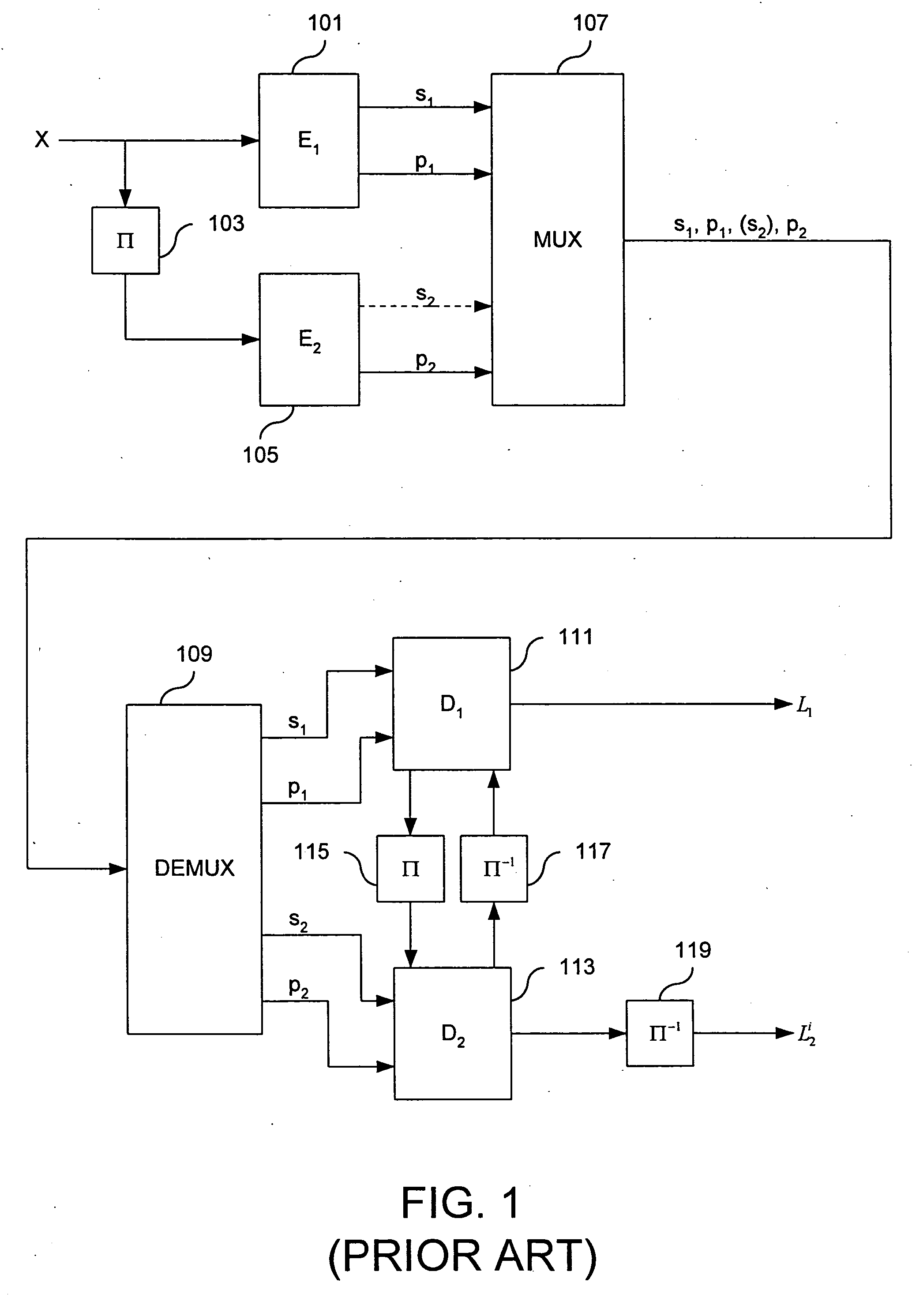 Fast iteration termination of Turbo decoding