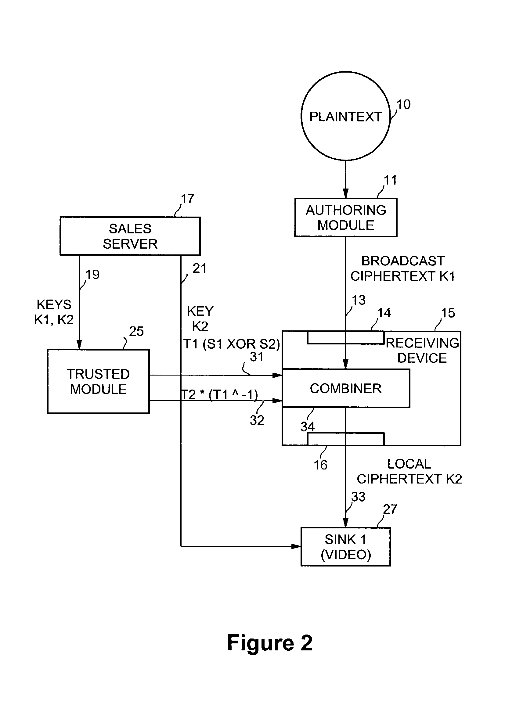 Method and apparatus for simultaneous decryption and re-encryption of publicly distributed content via stream ciphers