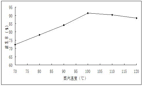 High-pressure steam emulsion breaking method for aqueous enzymatic extraction of soybean oil