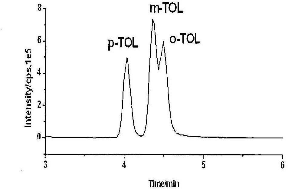 Method for detecting 10 types of aromatic amines compounds in cigarette mainstream smoke by liquid chromatography-tandem mass spectrometry