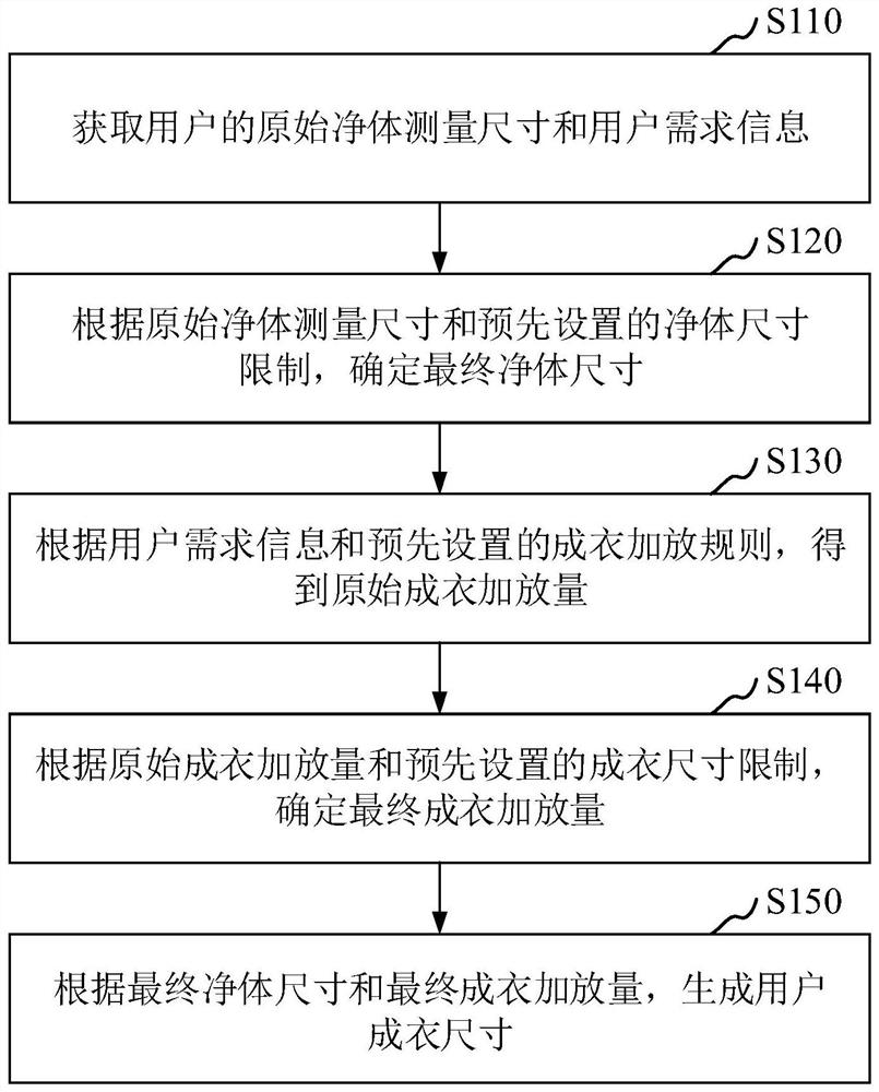 garment-size-generation-method-and-device-electronic-device-and