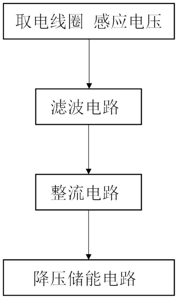 Induction power taking method, system and equipment for overhead line and storage medium