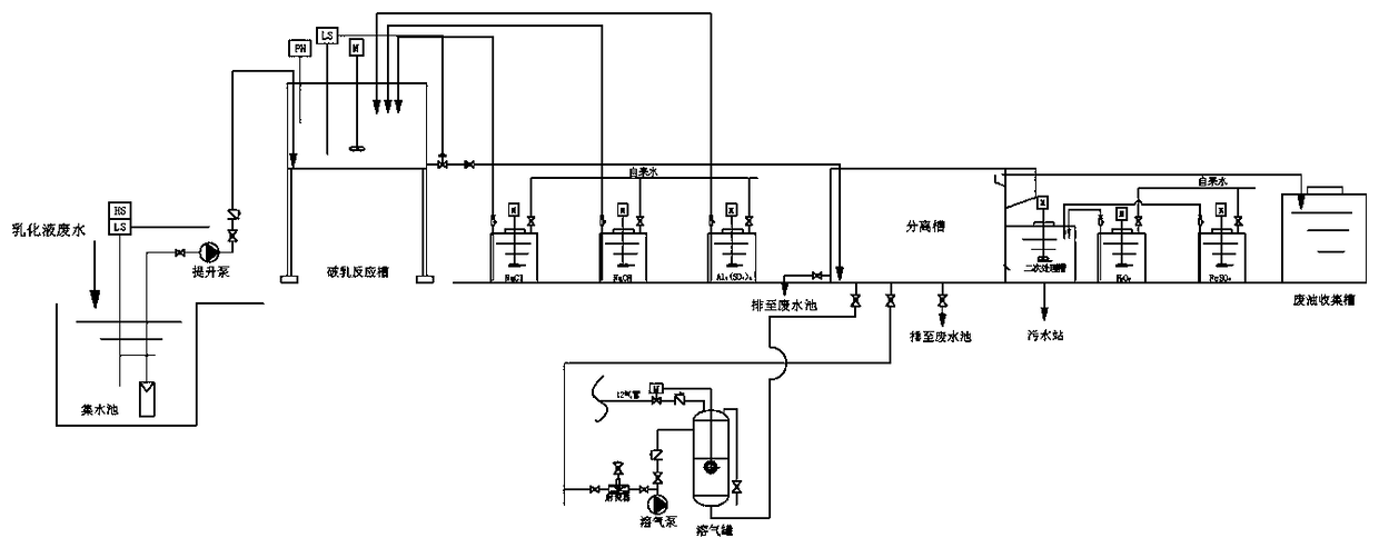 High-concentration emulsion wastewater treatment technology and device