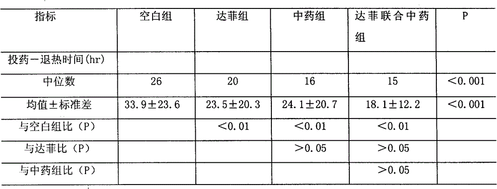 Chinese medicament for treating flu caused by influenza A(H1N1) and the like