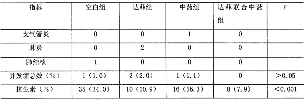 Chinese medicament for treating flu caused by influenza A(H1N1) and the like