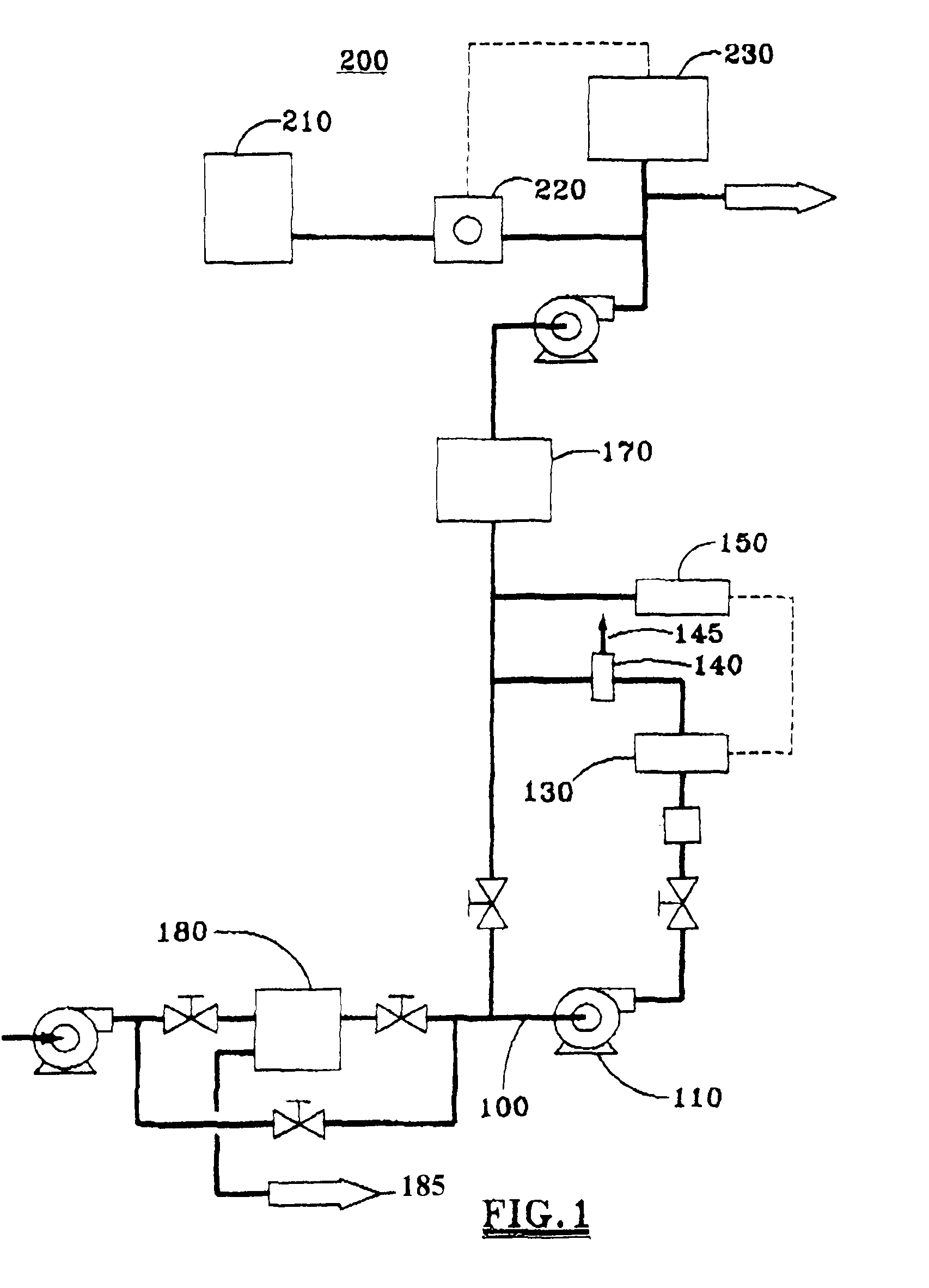 System and process for treatment and de-halogenation of ballast water